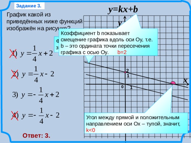 Найдите значение k по графику функции изображенному на рисунке 1 2 3