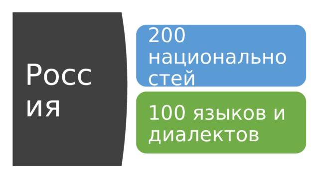 200 национальностей Россия 100 языков и диалектов 