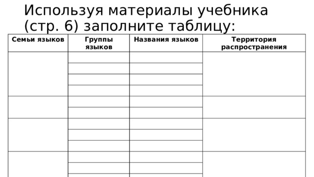 Используя материалы учебника (стр. 6) заполните таблицу: Семьи языков Группы языков Названия языков Территория распространения 