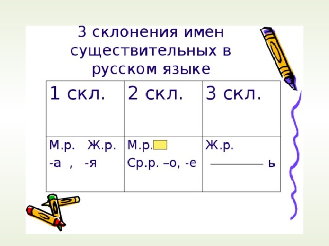 Карточки русский язык склонения 4 класс. Карточка по русскому языку склонение имен существительных. Карточка 2 склонение имен существительных 2 склонения. Склонение имён существительных 1 2 3 склонения. Определи склонение имён существительных.