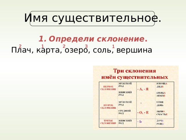 Соль какое склонение. Плач склонение. Склонения существительных плач. Склонение существительного соль. Соль склонение.