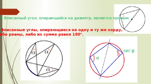 Вписанный угол равен 180