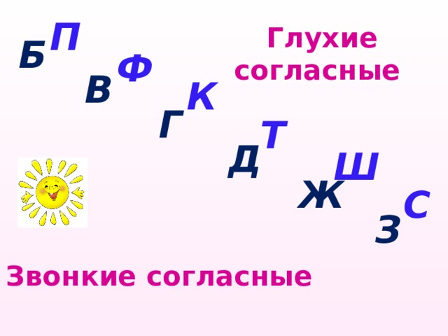 Правописание слов с парным по глухости звонкости согласным звуком на конце слова 1 класс презентация