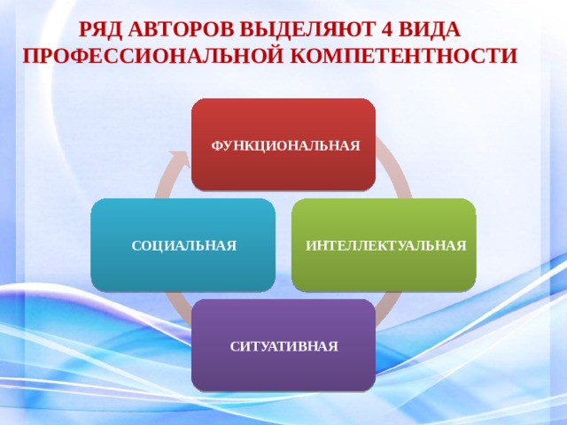 К интеллектуальным компетенциям профессионала относится