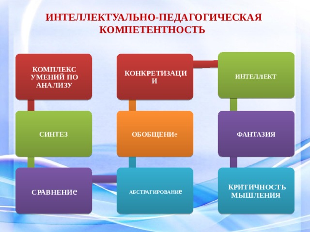 Комплекс навыки. Топ 8 профессиональных компетенций современного учителя. Комплекс навыков это.