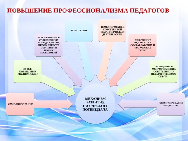 Этнокультурная компетентность педагога презентация