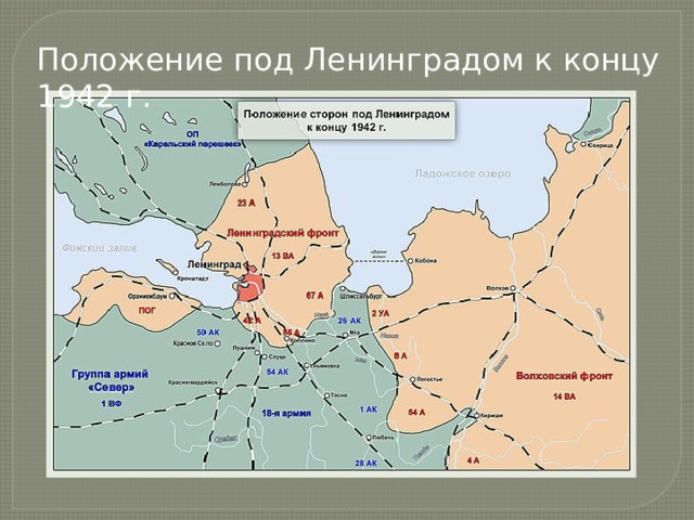 Положение под Ленинградом к концу 1942 г. 