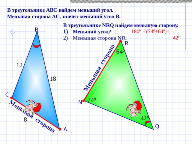 Меньшая сторона Меньшая сторона В треугольнике АВС найдем меньший угол. Меньшая сторона АС, значит меньший угол В. В треугольнике NRQ найдем меньшую сторону. Меньший угол? Меньшая сторона NR . В 180 0 – (74 0 +64 0 )=  42 0 R 64 0 12 18 С 74 0 N 42 0 8 Q А 