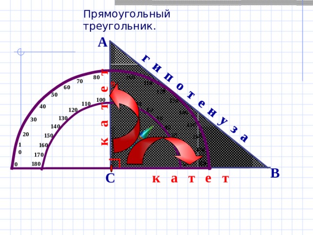 г и п о т е н у з а  к а т е т  Прямоугольный треугольник. А 100 80 70 110 90 60 120 50 100 80 130 110 70 40 60 120 140 130 50 30 150 140 40 20 150 30 160 20 10 160 170 10 170 180 0 180 0 В С к а т е т  
