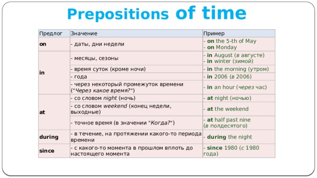 Во время предлог. On Monday какое время. Winter предлог. Winter предлог времени. Предлоги с днями недели в английском.