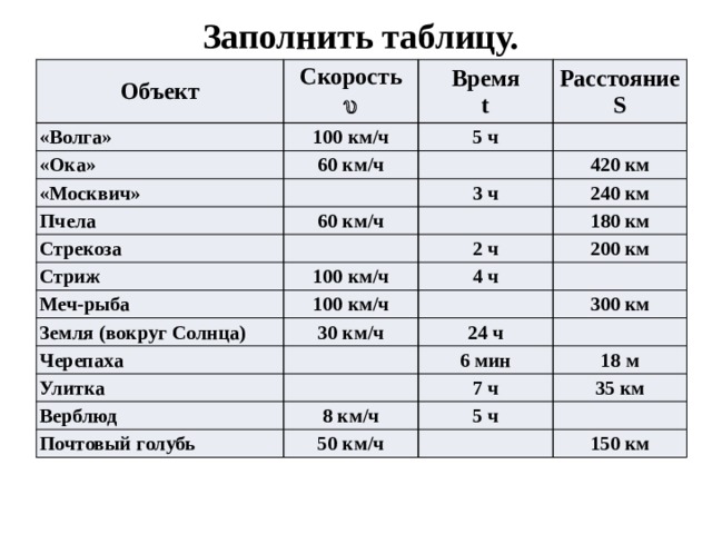 Заполните таблицу объект