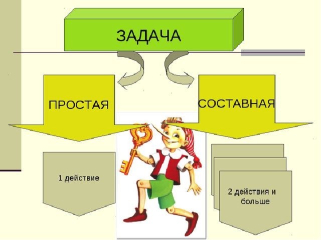 Презентация составная задача