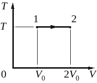 Процесс изменения состояния идеального одноатомного газа