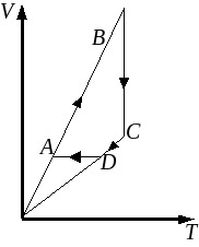 На рисунке показан цикл осуществляемый с идеальным газом количество вещества