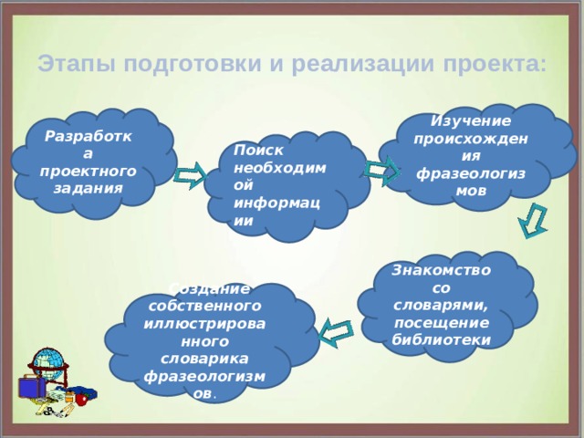 Словарь фразеологизмов проект