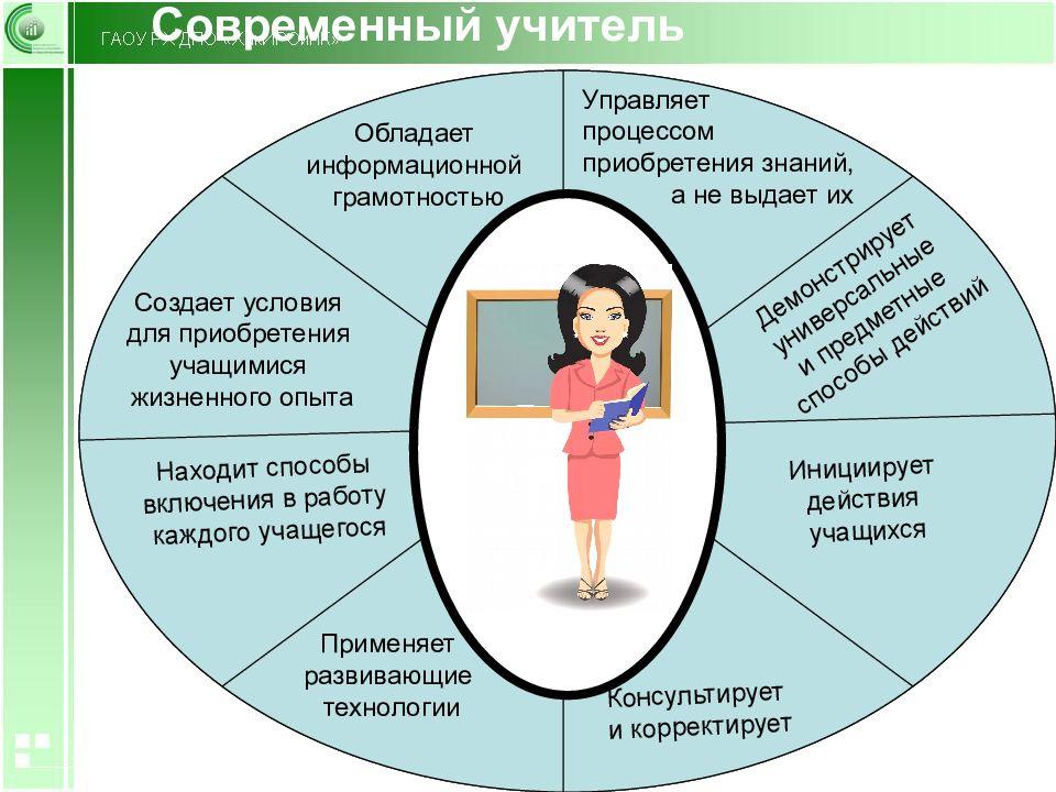 Портрет современного педагога презентация