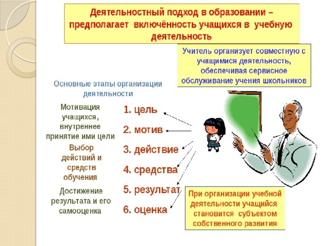 Деятельностный подход в действии