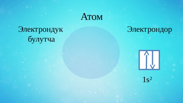 Атом  е‾ электрон Электрондук Электрондор булутча волна частица 1s ² 