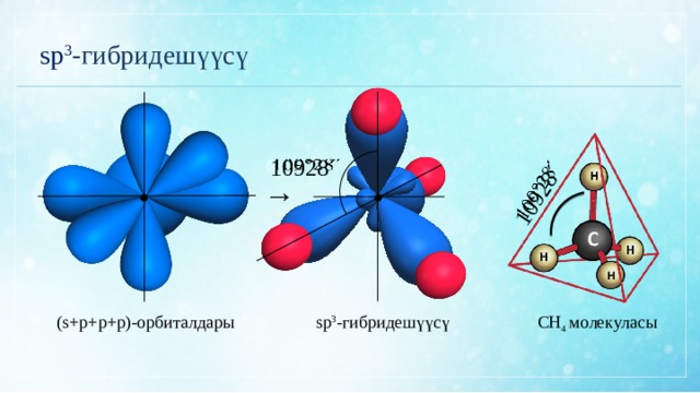 10928´   sp 3 -гибридешүүсү 10928´   → ● ● sp 3 -гибридешүүсү (s+p+p+р)-орбиталдары СН 4 молекуласы 