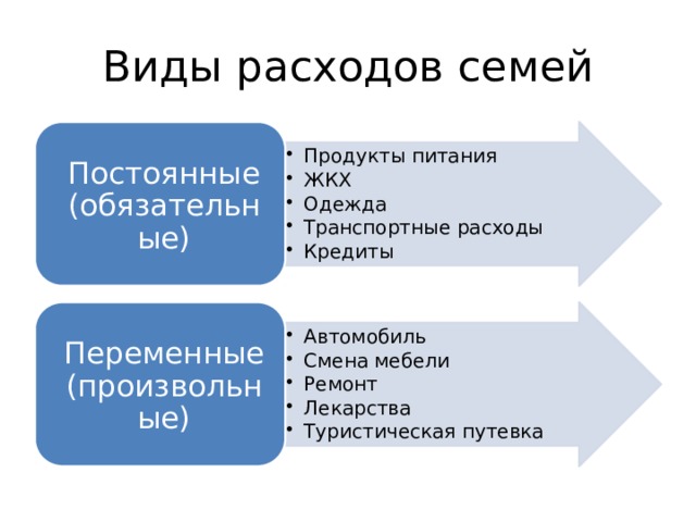 Расходы закон энгеля презентация 10 класс экономика