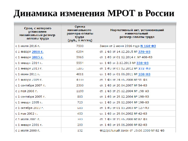 Расходы закон энгеля презентация 10 класс экономика