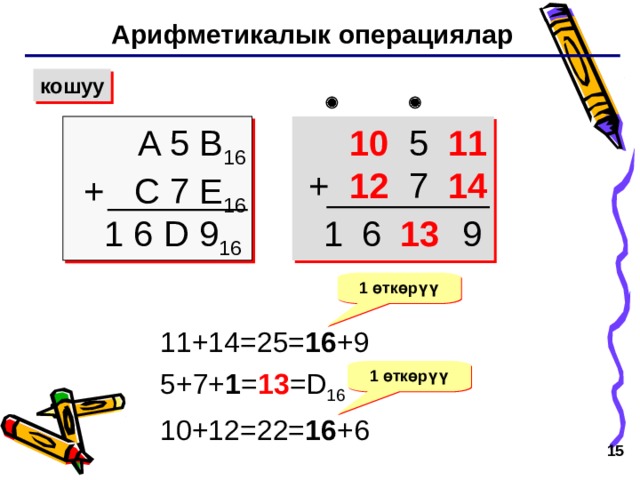 Арифметикалык операциялар кошуу   A 5 B 16 + C 7 E 16 10  5 11 +   12 7 14  9 13 6 1 6 D 9 16 1 1 өткөрүү 11+14=25= 16 +9 5+7+ 1 = 13 = D 16 10+12=22= 16 +6 1 өткөрүү   