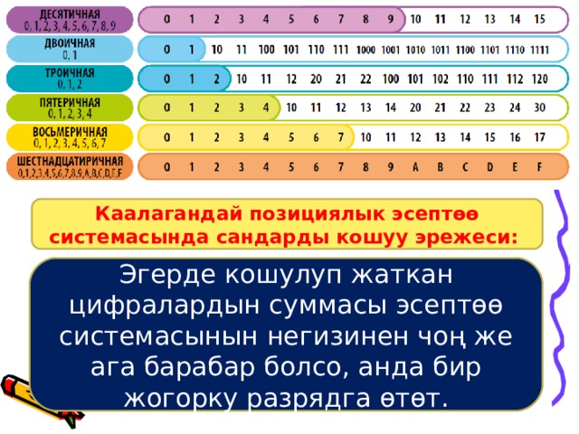Каалагандай позициялык эсептөө системасында сандарды кошуу эрежеси: Эгерде кошулуп жаткан цифралардын суммасы эсептөө системасынын негизинен чоң же ага барабар болсо, анда бир жогорку разрядга өтөт. 