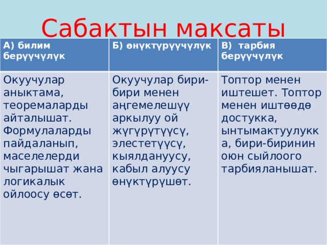 Сабактын максаты          А) билим берүүчүлүк Б) өнүктүрүүчүлүк Окуучулар аныктама, теоремаларды айталышат. Формулаларды пайдаланып, маселелерди чыгарышат жана логикалык ойлоосу өсөт. В) тарбия берүүчүлүк Окуучулар бири-бири менен аңгемелешүү аркылуу ой жүгүрүтүүсү, элестетүүсү, кыялдануусу, кабыл алуусу өнүктүрүшөт. Топтор менен иштешет. Топтор менен иштөөдө достукка, ынтымактуулукка, бири-биринин оюн сыйлоого тарбияланышат. 