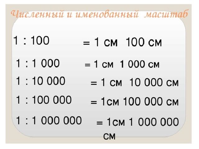 Масштаб 1 см 10 см