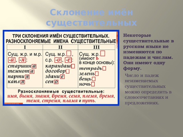 Особенности склонения имен собственных 6 класс родной язык презентация