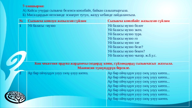 7-тапшырма: А) Кайсы учурда сызыкча белгиси коюлбайт, байкап салыштыргыла. Б) Мисалдардын негизинде эсиңерге тутуп, жазуу кебинде пайдалангыла. № 1 Сызыкча коюлуп жазылган сүйлөм Сызыкча коюлбайт жазылган сүйлөм Уй баласы –музоо Көп чекиттин ордуна жардамчы сөздөрдү коюп, сүйлөмдөрдү сызыкчасыз жазгыла. 2 Уй баласы музоо болот Маанисин түшүндүрүп бергиле. Ар бир ойчулдун улуу сөзү-улуу китеп. Уй баласы музоо экен.   Ар бир ойчулдун улуу сөзү улуу китеп... Уй баласы музоо тура. Уй баласы музоо го Ар бир ойчулдун улуу сөзү улуу китеп... Ар бир ойчулдун улуу сөзү улуу китеп... Уй баласы музоо эле Уй баласы музоо беле? Ар бир ойчулдун улуу сөзү улуу китеп... Ар бир ойчулдун улуу сөзү улуу китеп... Уй баласы музоо бекен? Ар бир ойчулдун улуу сөзү улуу китеп... Уй баласы музоо чыгар. ж.б.у.с. Ар бир ойчулдун улуу сөзү-улуу китеп. 