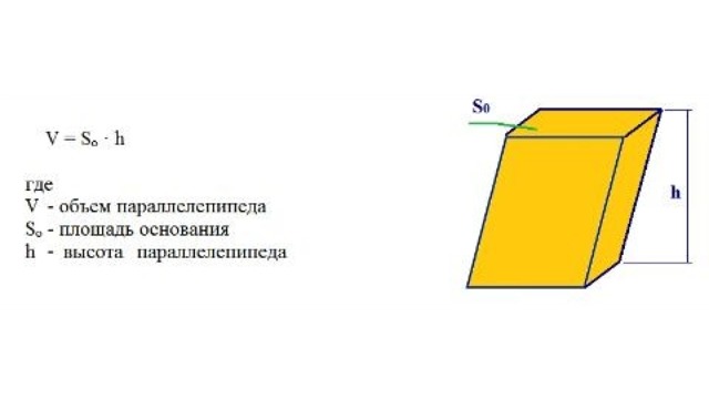 Калькулятор объема трапеции