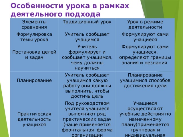 Сравнить элементы