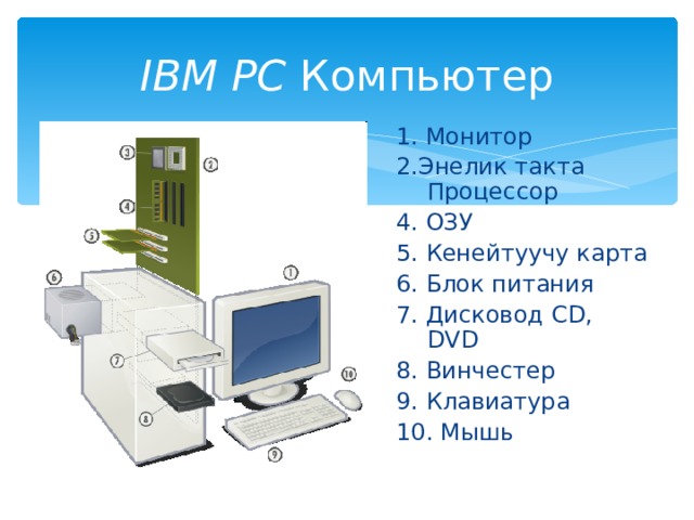 IBM PC  Компьютер 1. Монитор 2.Энелик такта Процессор 4. ОЗУ 5. Кенейтуучу карта 6. Блок питания 7. Дисковод CD, DVD 8. Винчестер 9. Клавиатура 10. Мышь 
