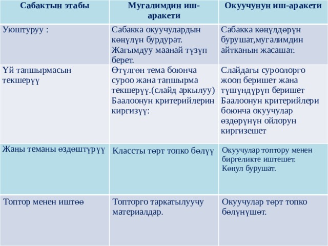 Сабактын план конспектиси