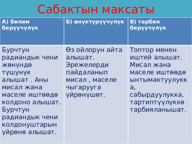 Сабактын план конспектиси