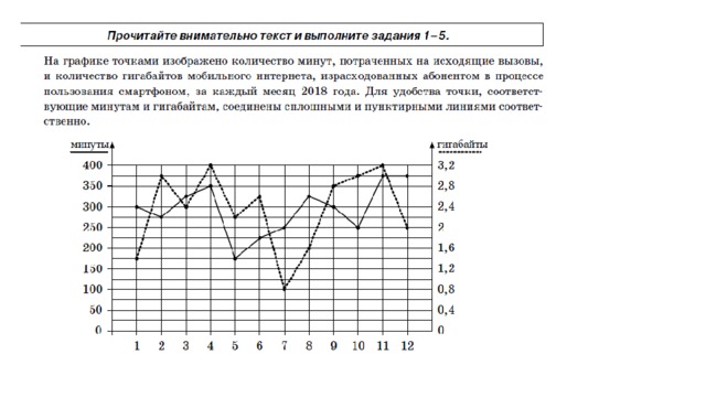 Варианты диагностической контрольной работы по алгебре в 8 классах