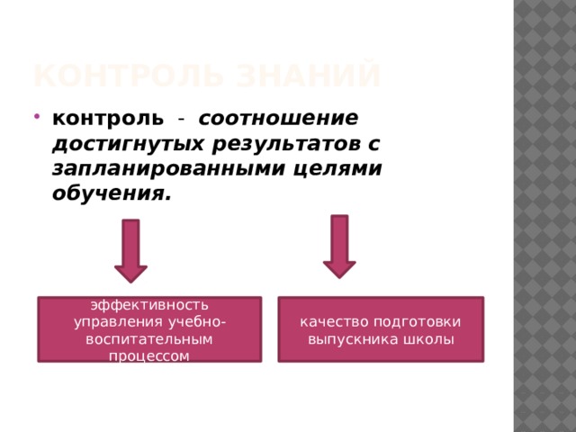 Контроль плана намеченной цели осуществляется через