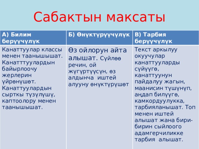 Сабактын план конспектиси