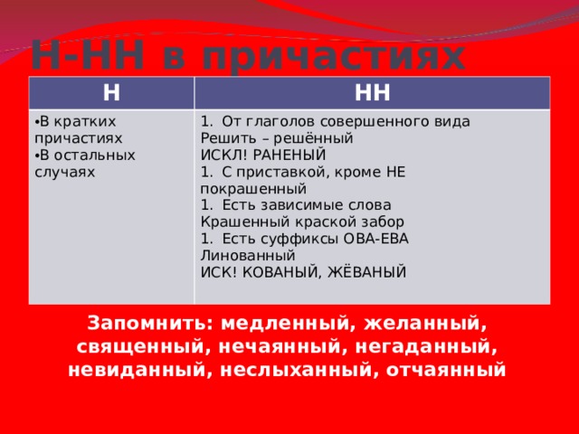 В остальных случаях. Причастия совершенного вида с НН. НН В причастиях. Причастие совершенного вида н и НН. Н И НН В причастиях упражнения.