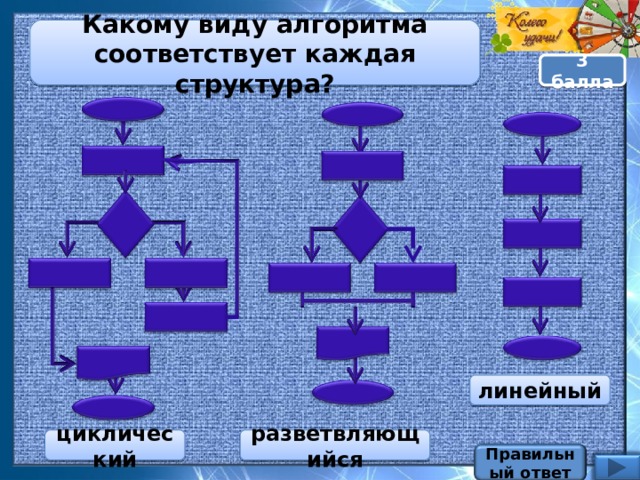 Определи вид алгоритма