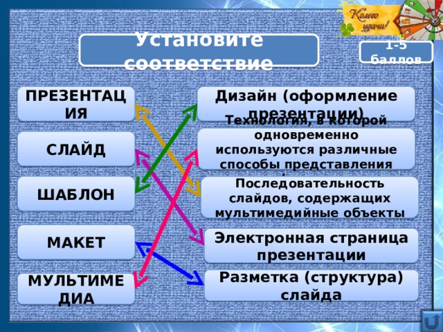 Установите соответствие презентация мультимедиа