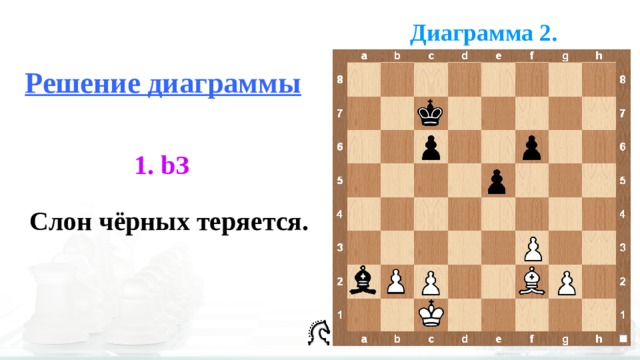 Ловля фигуры в шахматах что это такое. Смотреть фото Ловля фигуры в шахматах что это такое. Смотреть картинку Ловля фигуры в шахматах что это такое. Картинка про Ловля фигуры в шахматах что это такое. Фото Ловля фигуры в шахматах что это такое