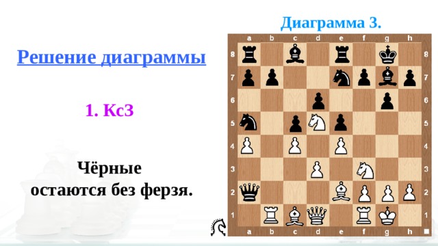 Ловля фигуры в шахматах что это такое. Смотреть фото Ловля фигуры в шахматах что это такое. Смотреть картинку Ловля фигуры в шахматах что это такое. Картинка про Ловля фигуры в шахматах что это такое. Фото Ловля фигуры в шахматах что это такое