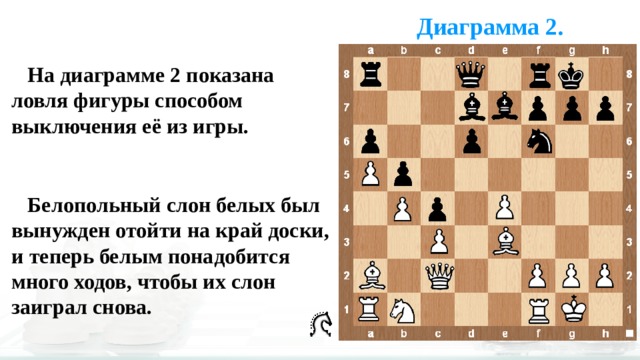 Много ходов. Тактический приём ловля фигуры шахматы. Урок в шахматы ловля фигуры. Тактический приём ловля фигуры 2 класс. Урок 18 ловля фигуры 18.10 ход белых выигрыш.