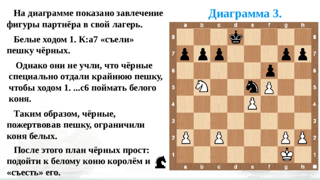 Ловля фигуры в шахматах что это такое. Смотреть фото Ловля фигуры в шахматах что это такое. Смотреть картинку Ловля фигуры в шахматах что это такое. Картинка про Ловля фигуры в шахматах что это такое. Фото Ловля фигуры в шахматах что это такое