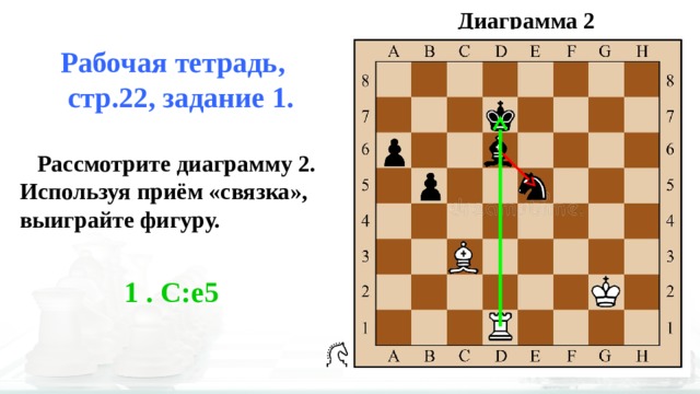 Используя ход. Прием связка в шахматах. Тактический прием связка в шахматах. Приемы в шахматах. Связка в шахматах примеры.