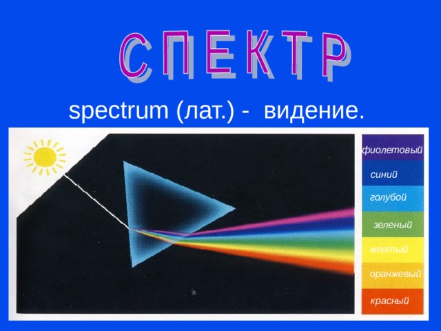   spectrum (лат.) - видение.  фиолетовый синий голубой  Вводим определение спектра, рассматриваем основные цвета и порядок их расположения в спектре зеленый желтый о ранжевый красный  