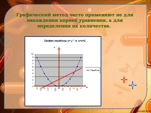 Графический метод часто применяют не для нахождения корней уравнения, а для определения их количества.  