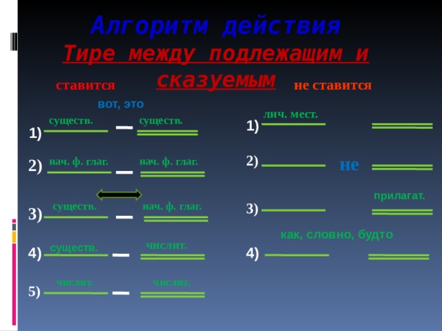 Презентация на тему тире между подлежащим и сказуемым в 8 классе